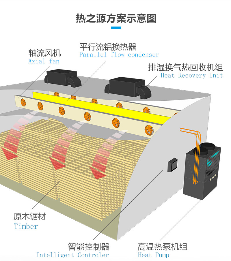 热之源木材烘干机_全自动木材烘干房(图4)
