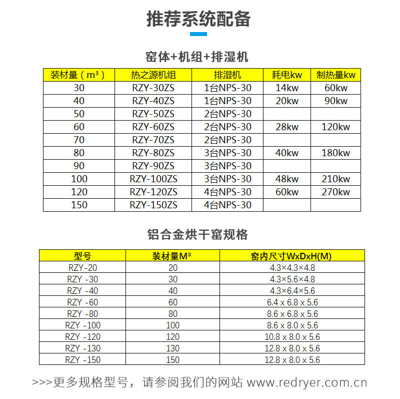 热之源空气能热泵烘干机(图9)