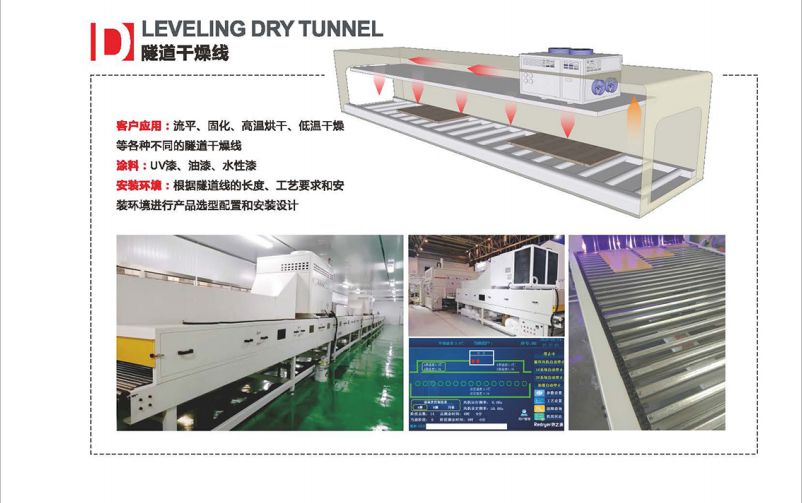 热之源卧式平衡干燥机_涂装干燥设备(图10)
