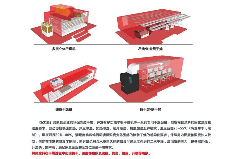 涂装智能干燥(图3)