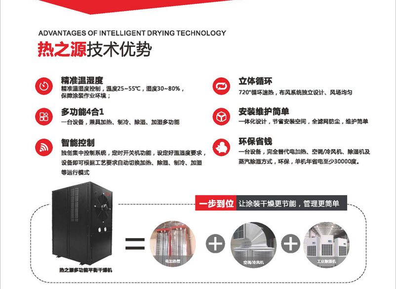 吊线/地盘线烘干房(图5)