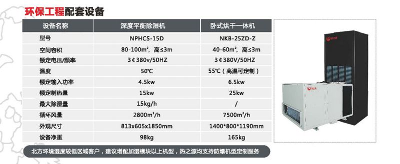 吊线/地盘线烘干房(图12)