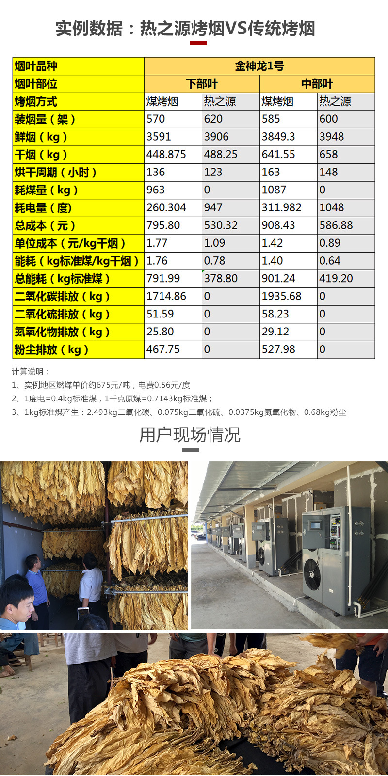 热之源排湿法分体式烤烟机_适配全自动密集烤房(图6)