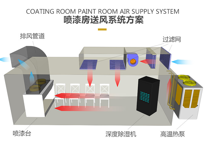 热之源水性漆烘干设备_涂装干燥设备(图3)