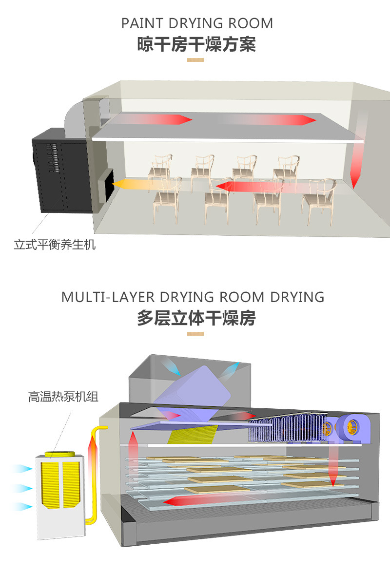 热之源水性漆智能干燥方案(图4)