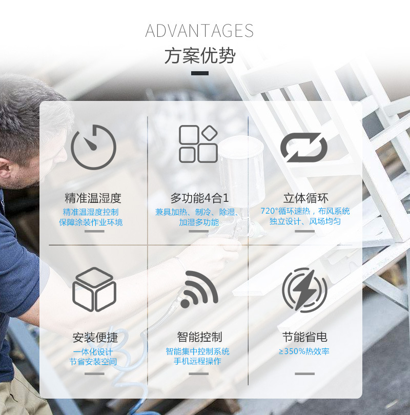 热之源水性漆智能干燥方案(图6)