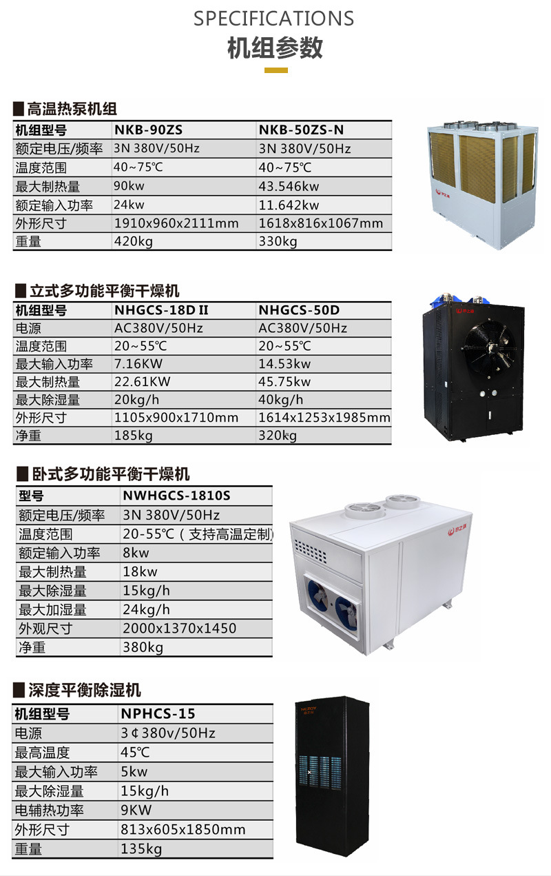 热之源水性漆烘干设备_涂装干燥设备(图8)