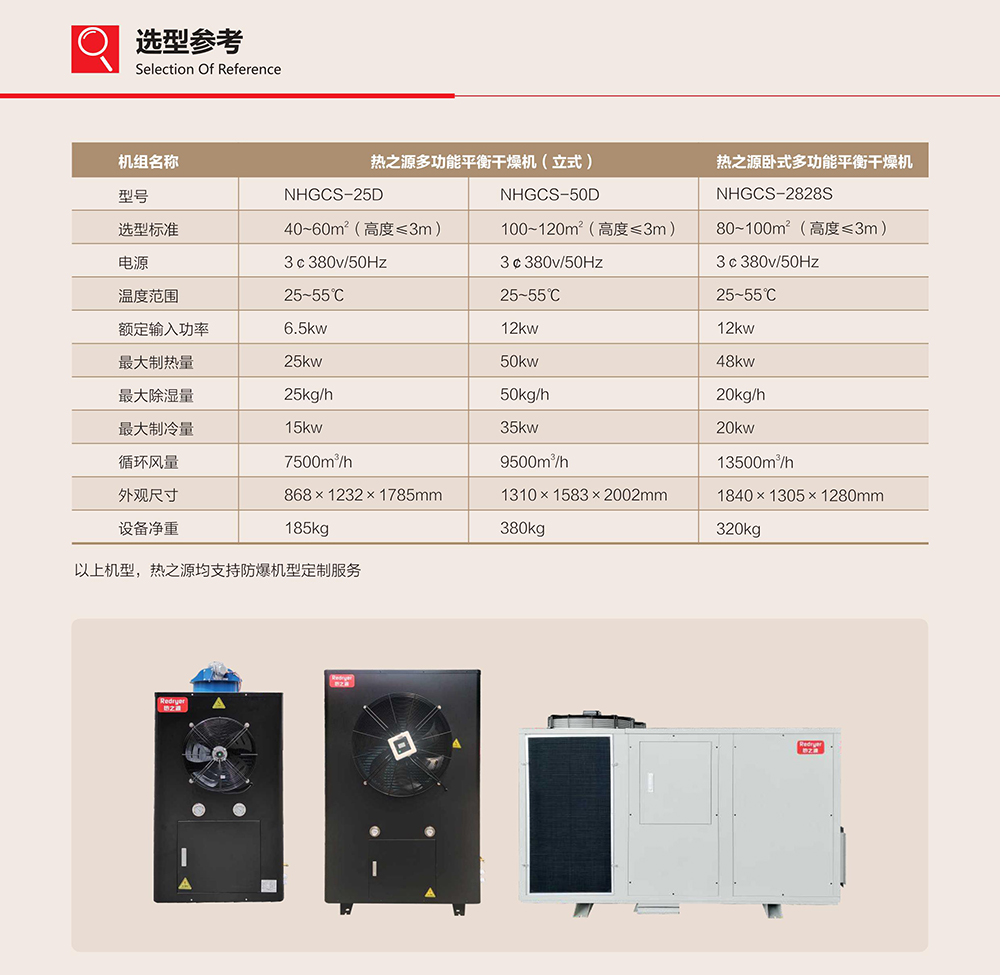 热之源“EMC”动态平衡养生选型